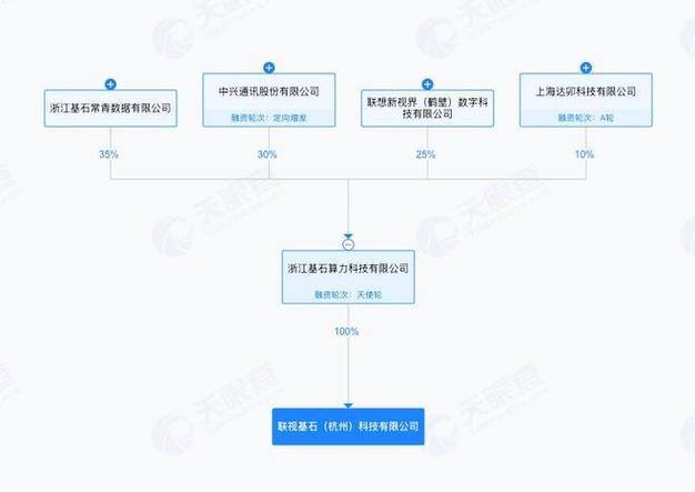 中兴通讯参股公司成立科技新公司 经营范围含工业机器人制造等